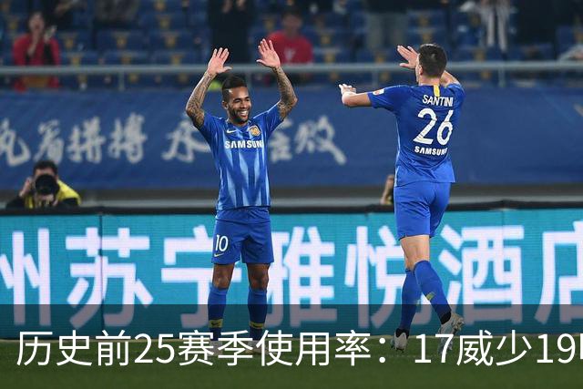 历史前25赛季使用率：17威少19哈登23字母占据前三 东契奇上榜6次